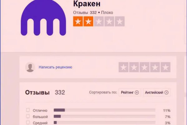 Кракен официальный сайт