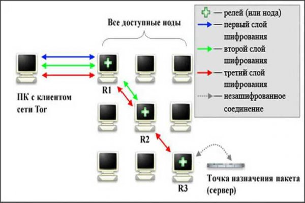 Кракен даркнет в тор