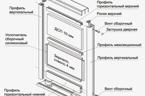 Кракен мониторинг ссылок kraken torion