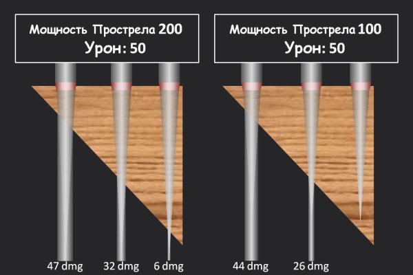 Как вывести с кракена