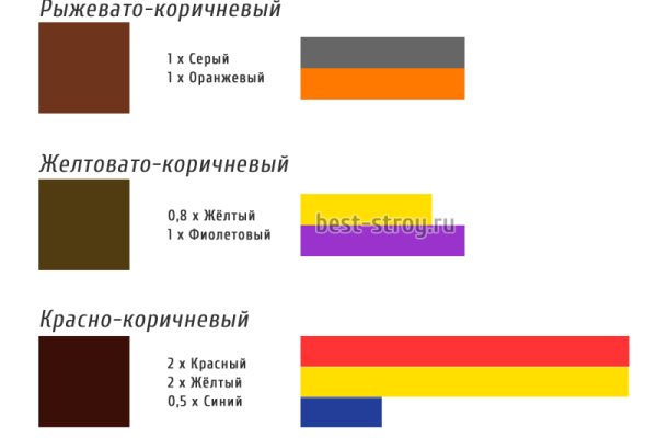 Сайт kraken в tor