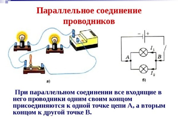 Гидра и кракен