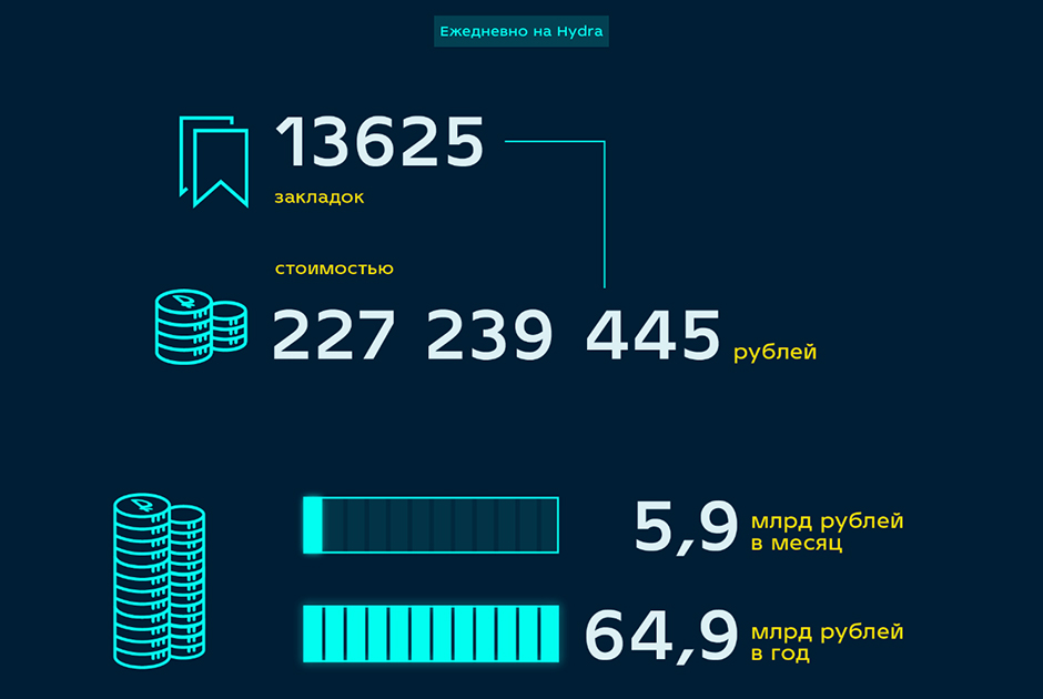 Kraken ссылка krakentor site